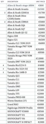 PRO AUDIO MIXING & LIGHTING CONSOLES - Image 15