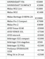 PRO AUDIO MIXING & LIGHTING CONSOLES - Image 16